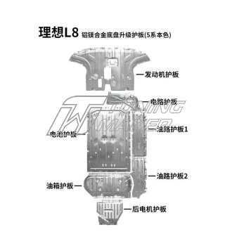 Li Auto Lixiang L8 Комплект защит батареи и моторов